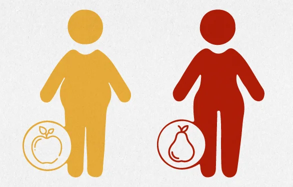 формы ожирения